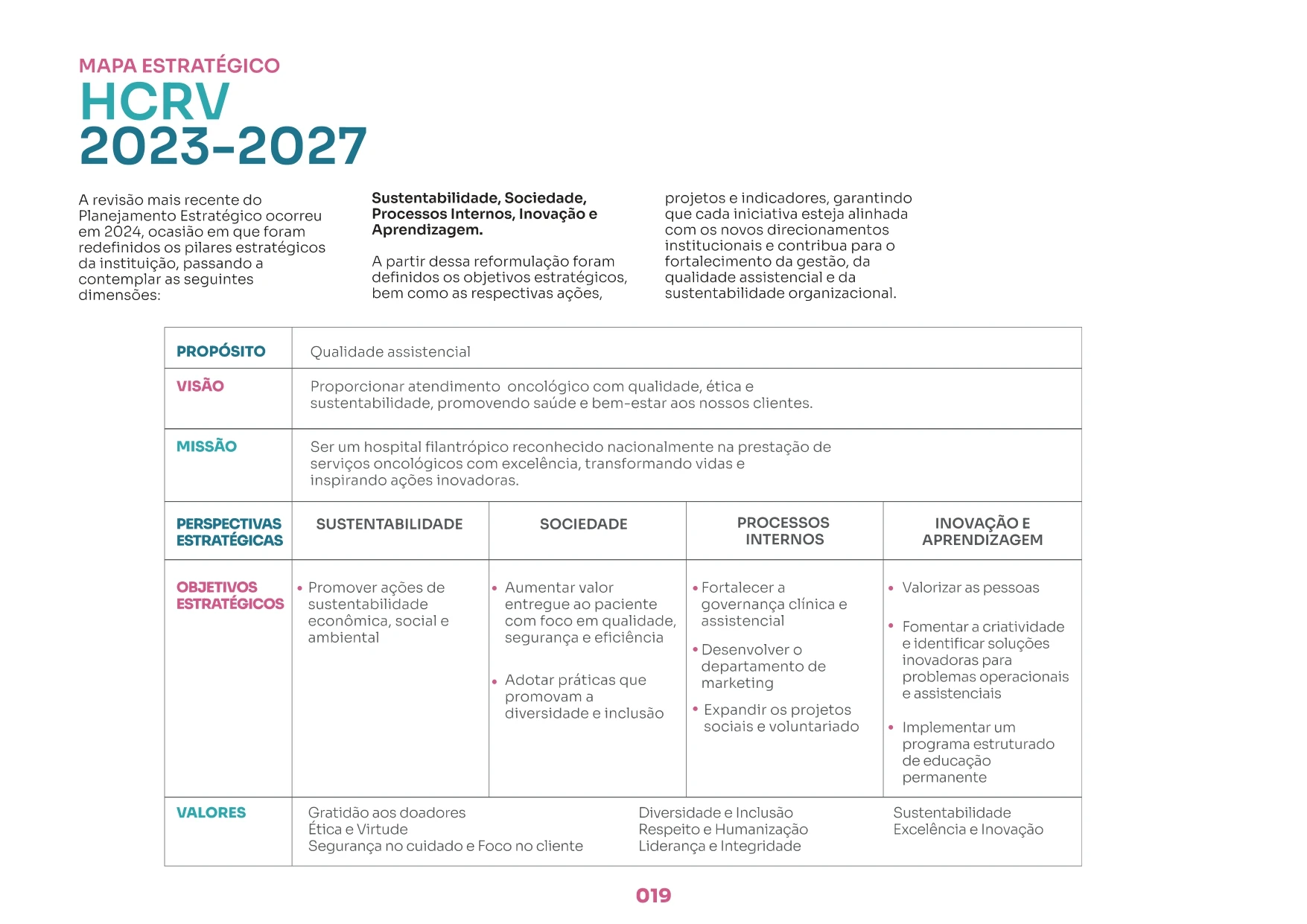 Mapa Estratégico do HCRV
